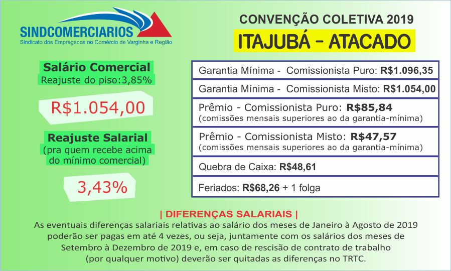 Convenção Coletiva 2019 – Itajubá (Atacado)