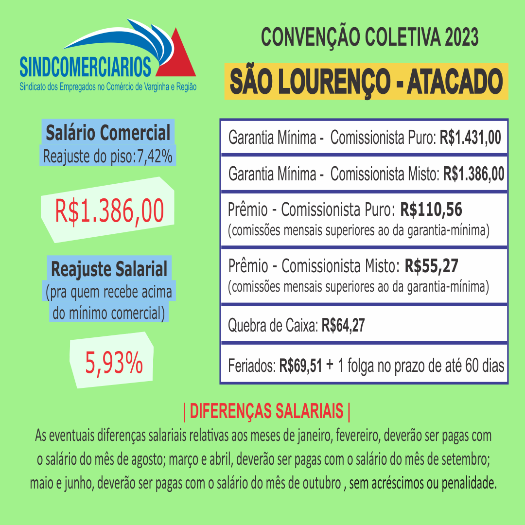 Resumo Convenção Coletiva 2023 – São Lourenço (Atacado)