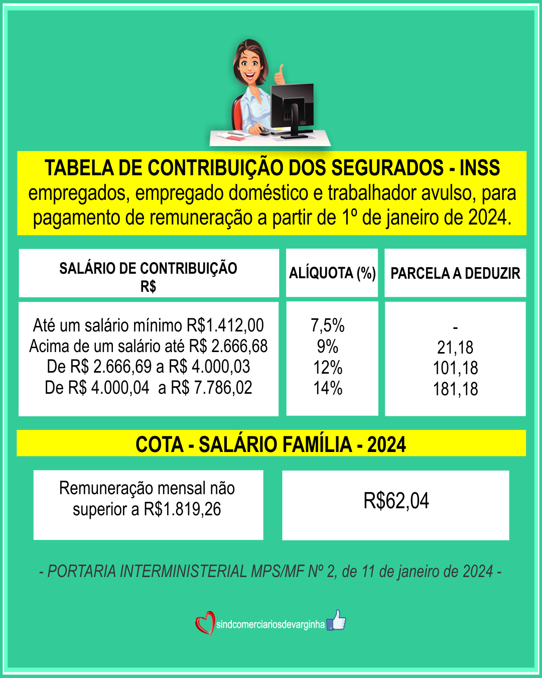 Tabela INSS e Salário Familia 2024