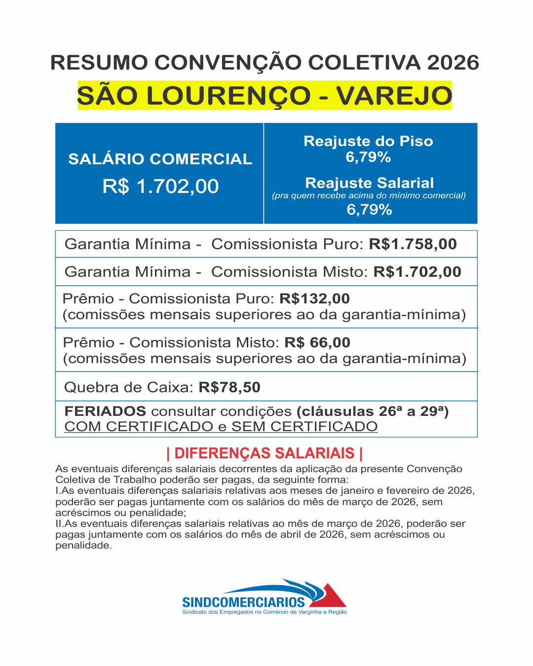 Novos Valores para o Varejo de São Lourenço: Convenção Coletiva 2026