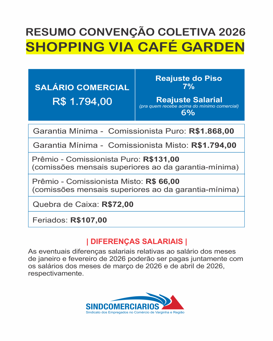 Convenção Coletiva 2026: Novos Valores para o Shopping Via Café Garden
