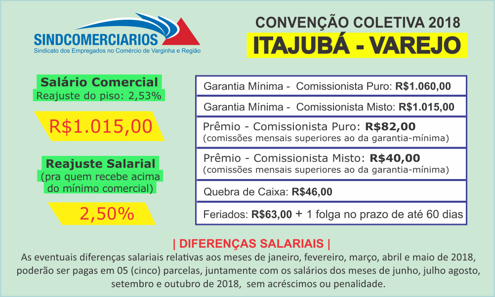 Convenção Coletiva – 2018 (Itajubá – Varejo)