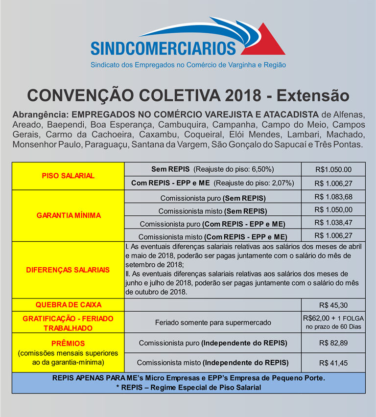 Convenção Coletiva 2018 – Extensão (Atacado e Varejo)