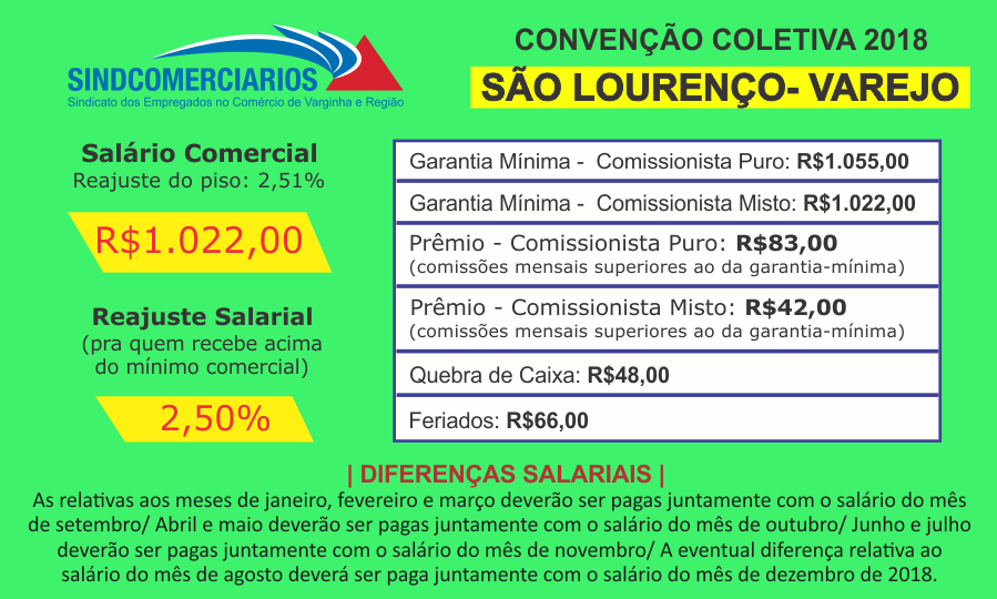 Convenção Coletiva 2018 – São Lourenço (Varejo)