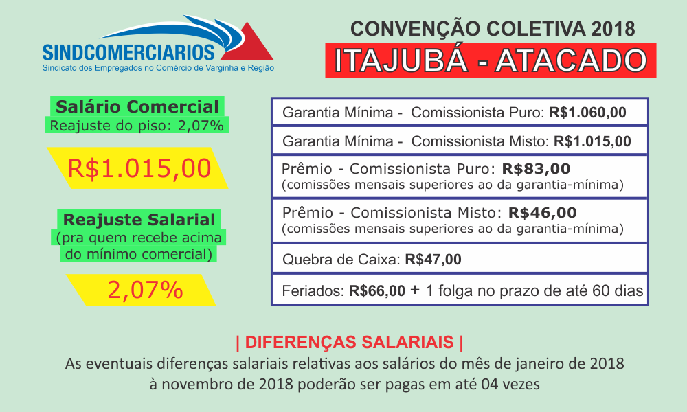 Convenção Coletiva 2018 – Itajubá (Atacado)