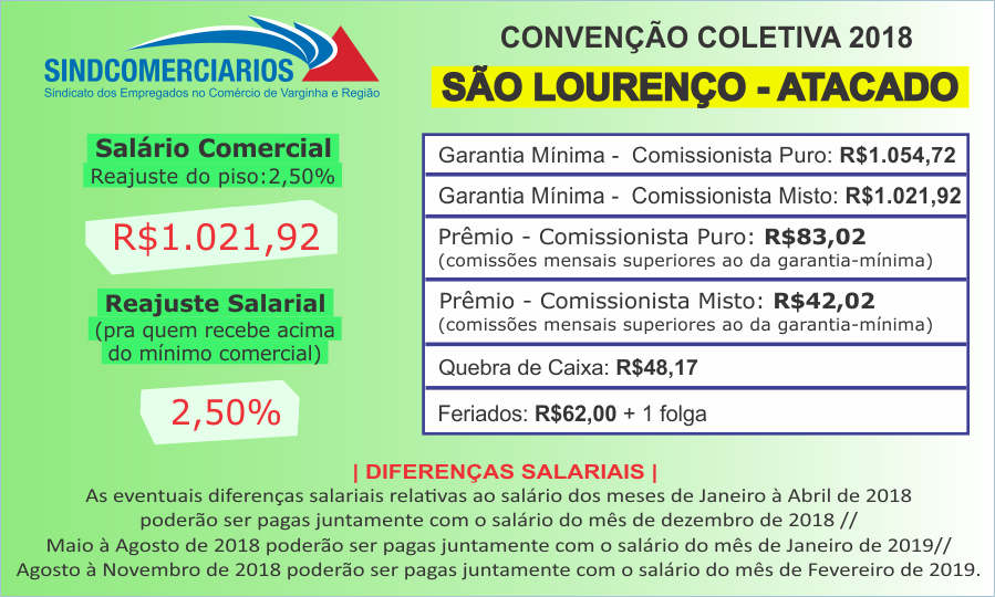 Convenção Coletiva – São Lourenço (Atacado)