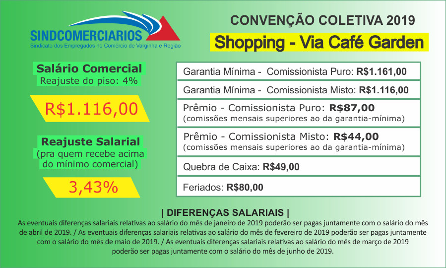 Convenção Coletiva 2019 – Shopping Via Café Garden