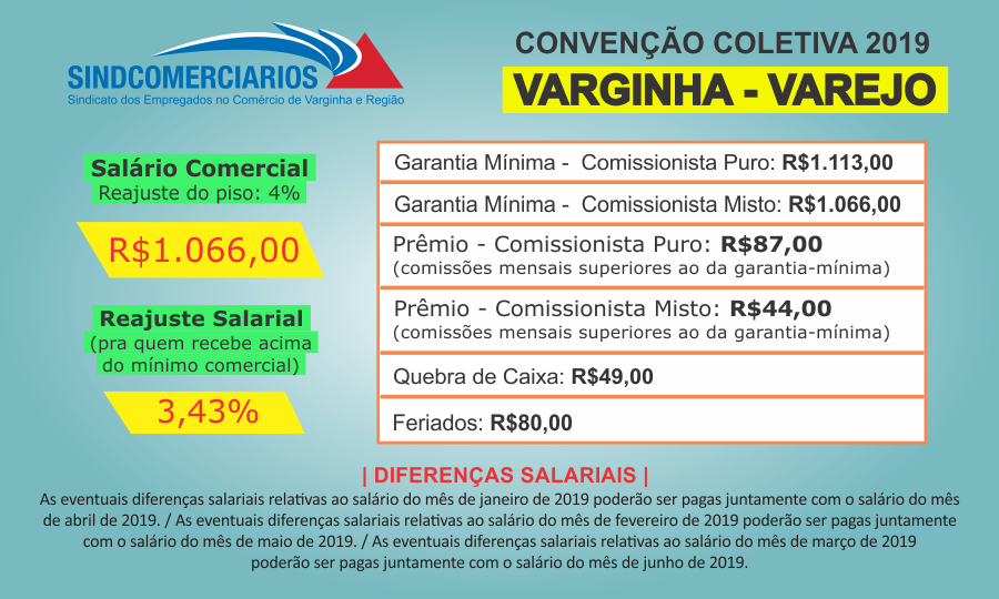 Convenção Coletiva – Varginha Varejo (2019)