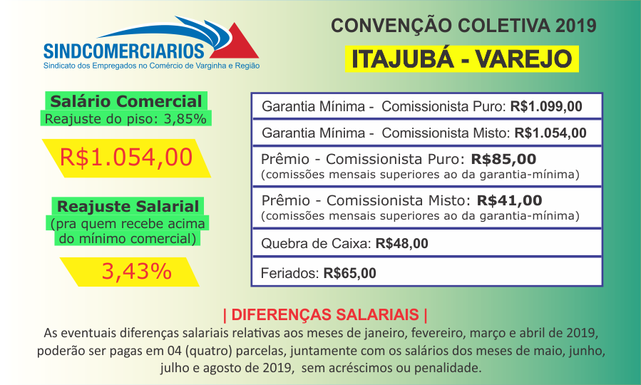 Convenção Coletiva 2019 – Itajubá (Varejo)