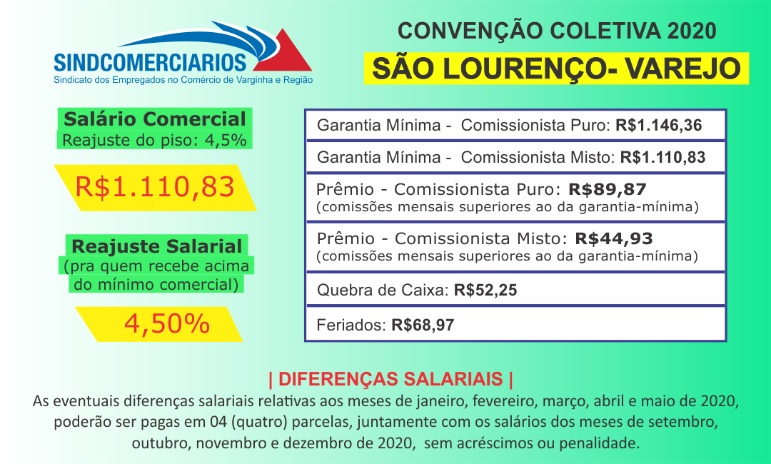 Convenção Coletiva 2020 – São Lourenço (Varejo)