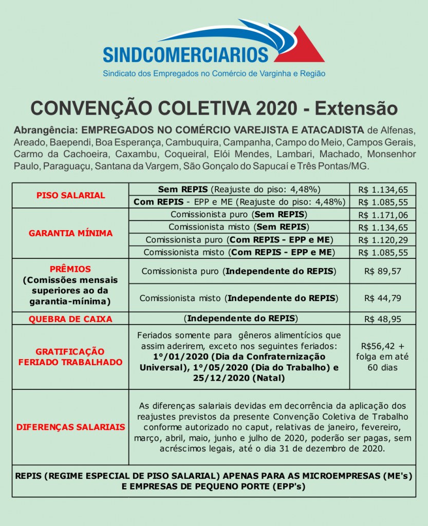 Salário Comercial – Região (Atacado e Varejo)