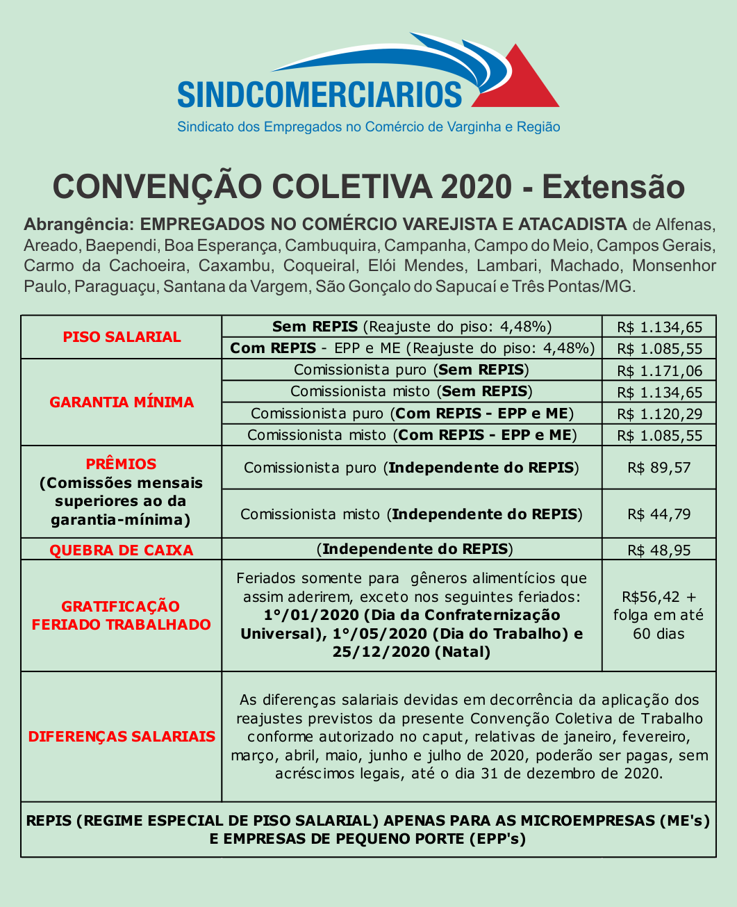 Salário Comercial – Região (Atacado e Varejo)