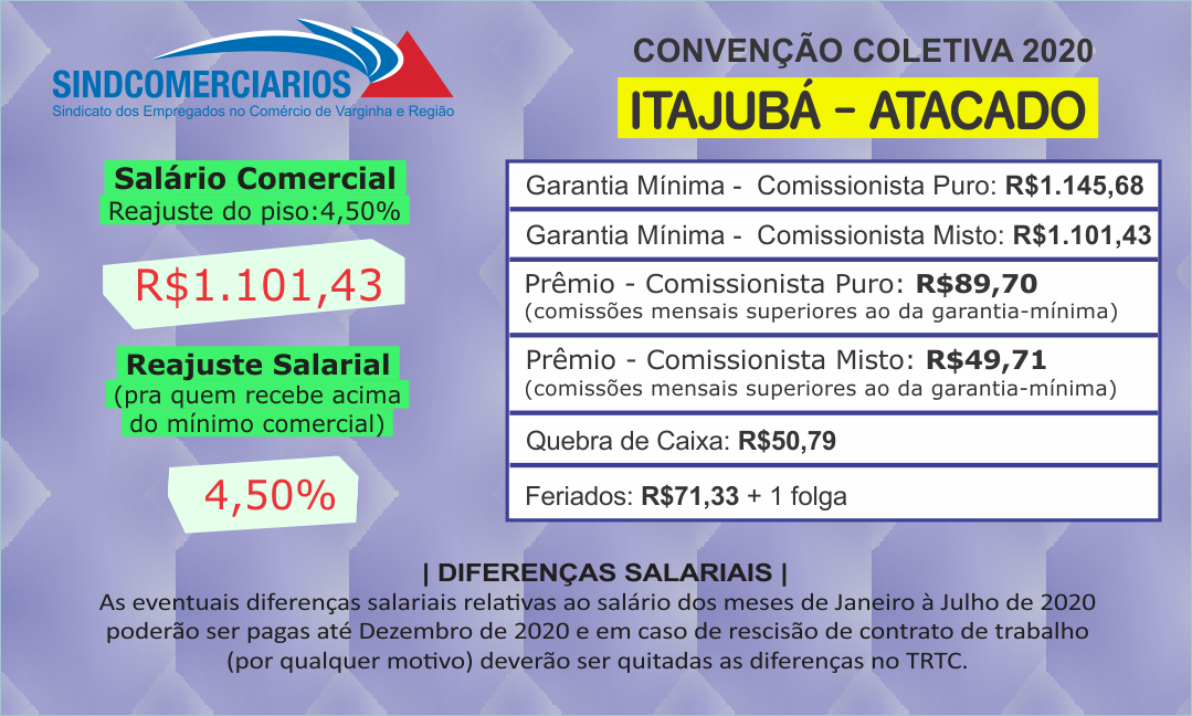 Convenção Coletiva 2020 – Itajubá (Atacado)