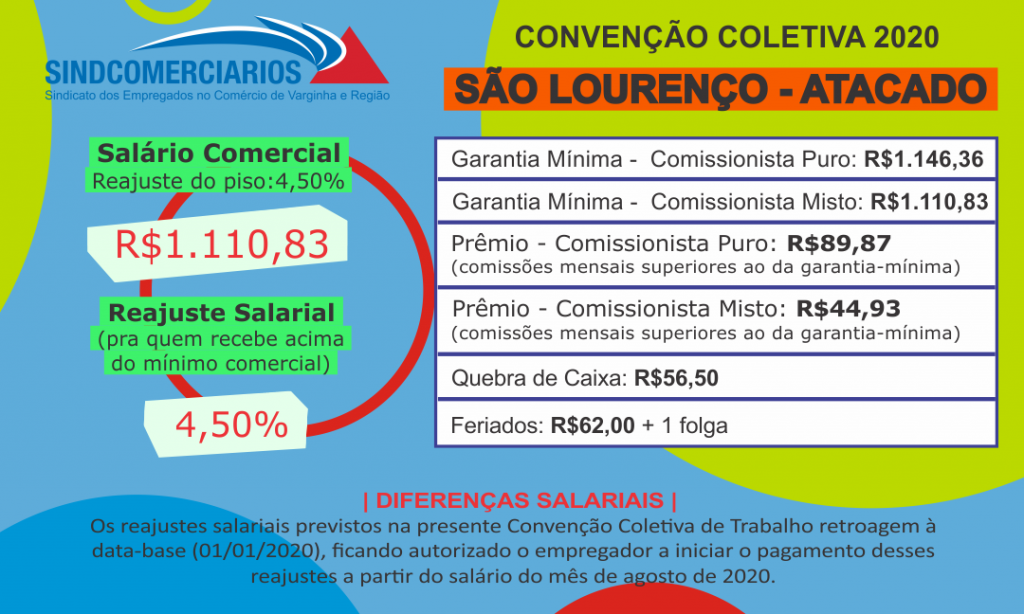 Convenção Coletiva 2020 – São Lourenço (Atacado)