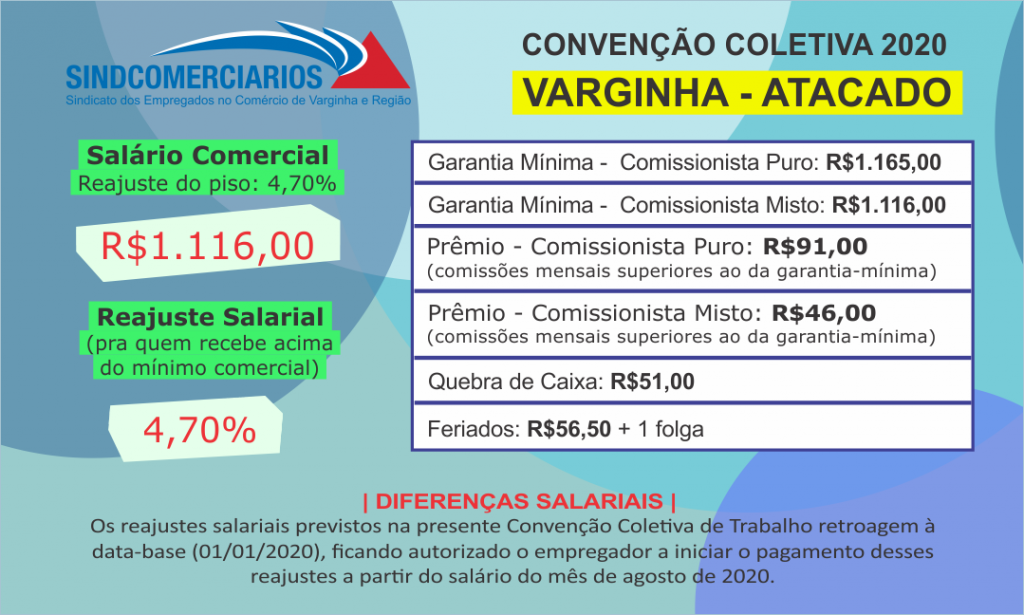 Convenção Coletiva 2020 – Varginha (Atacado)