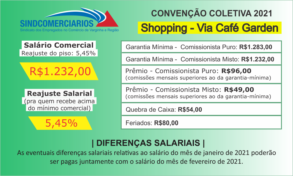 Shopping Via Café Garden – Resumo Convenção Coletiva 2021