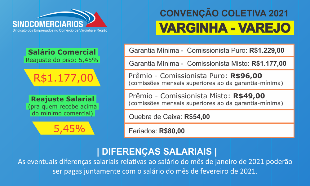 Resumo Convenção Coletiva 2021 – Varginha (Varejo)
