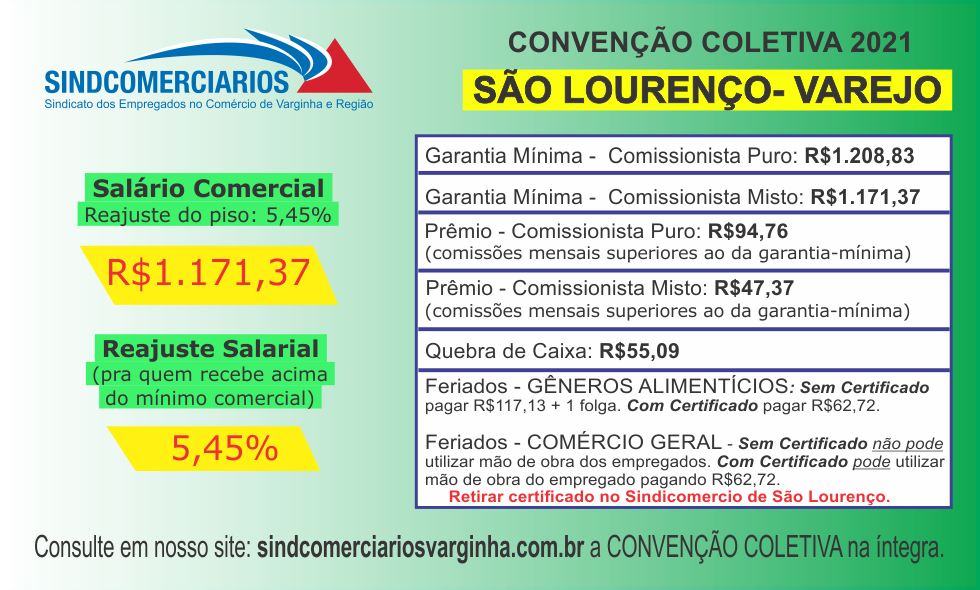 Resumo da Convenção Coletiva 2021 – São Lourenço (Varejo)