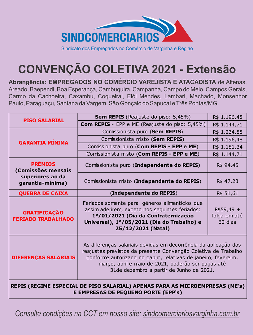 Resumo da Convenção Coletiva 2021 – Extensão