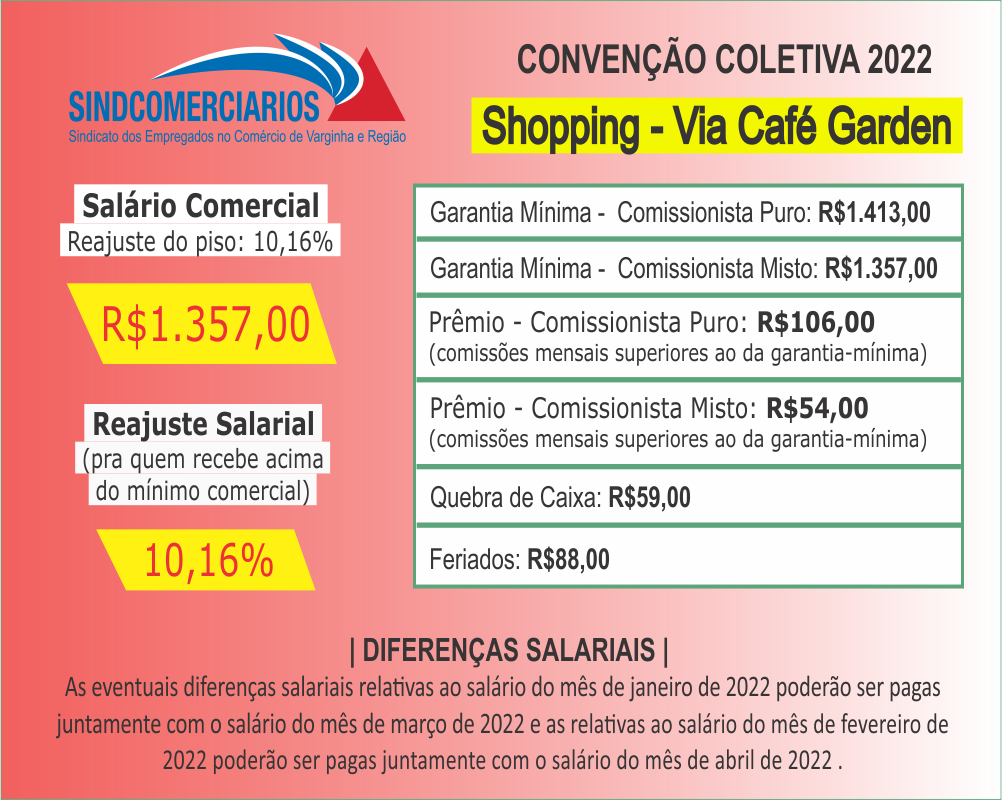 Resumo Reajuste Salarial 2022 – Shopping Via Café Garden