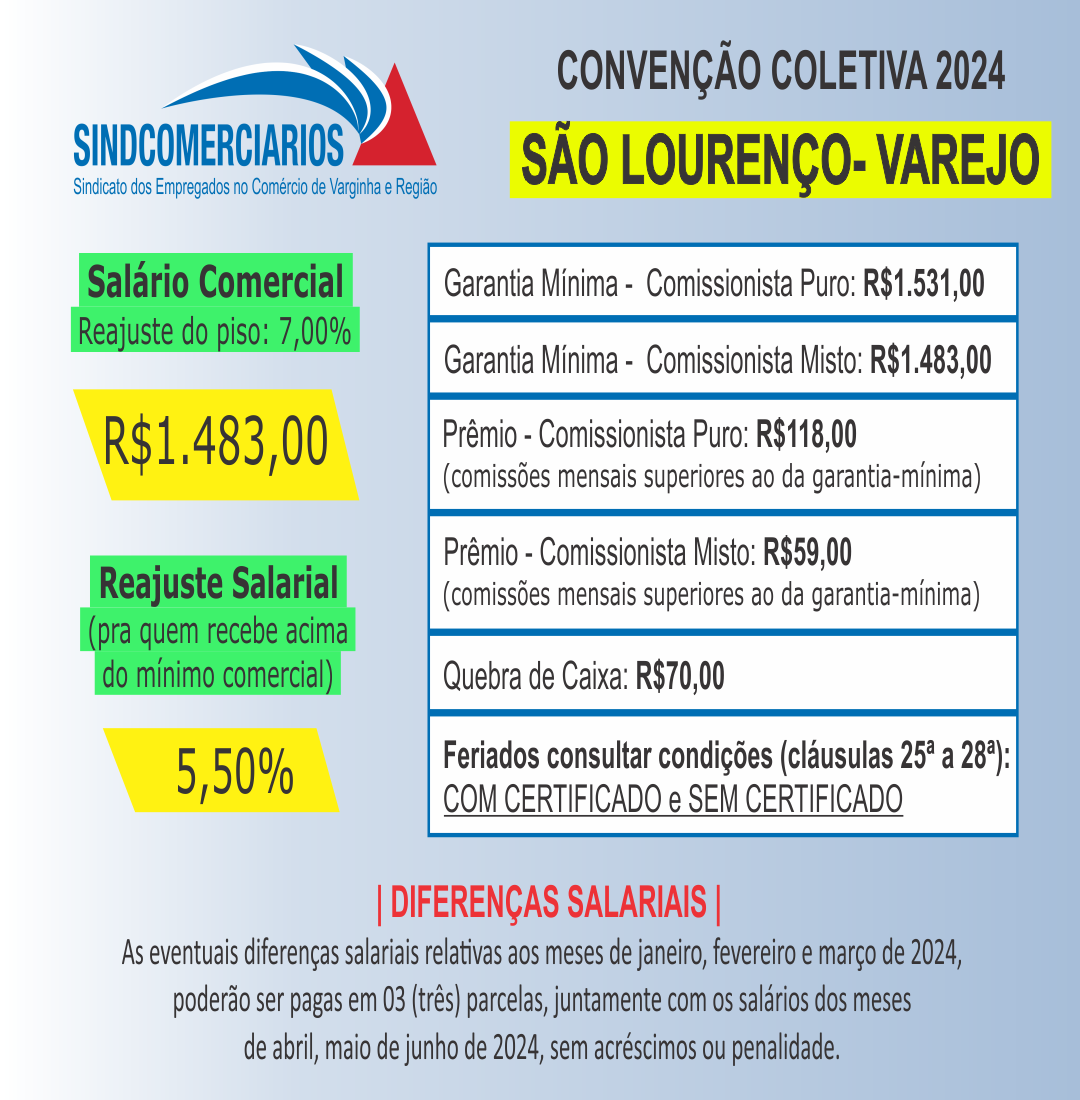 Resumo Convenção Coletiva 2024 – São Lourenço (Varejo)