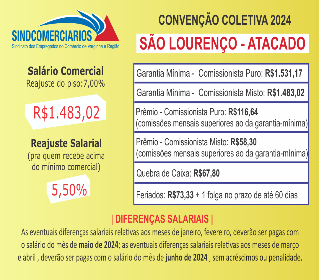 Resumo Convenção Coletiva 2024 – São Lourenço (Atacado)