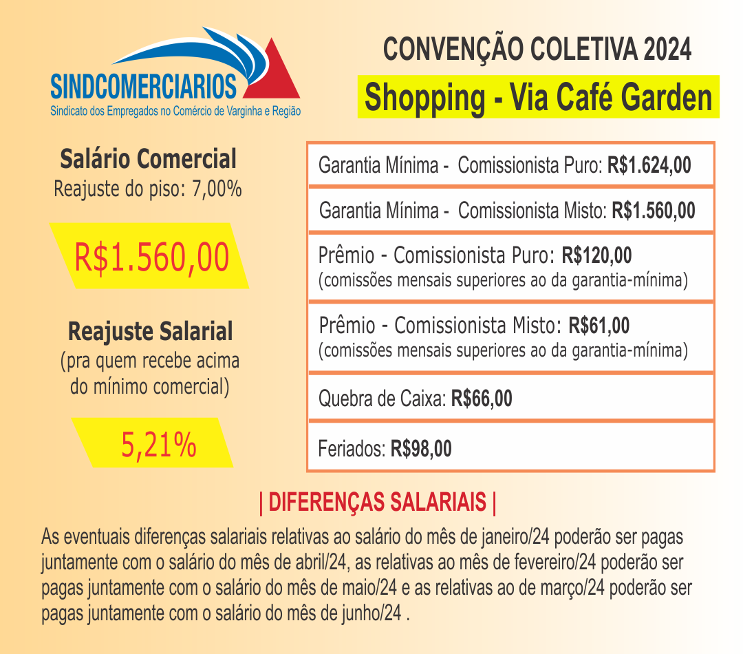 Resumo Convenção Coletiva 2024 – Shopping Via Café (Varejo)
